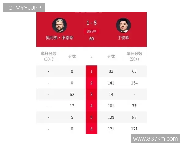 西安网球队在世界杯预选赛中以53分稳居积分榜首位 西安网球队在世界杯预选赛中以53分稳居积分榜首位