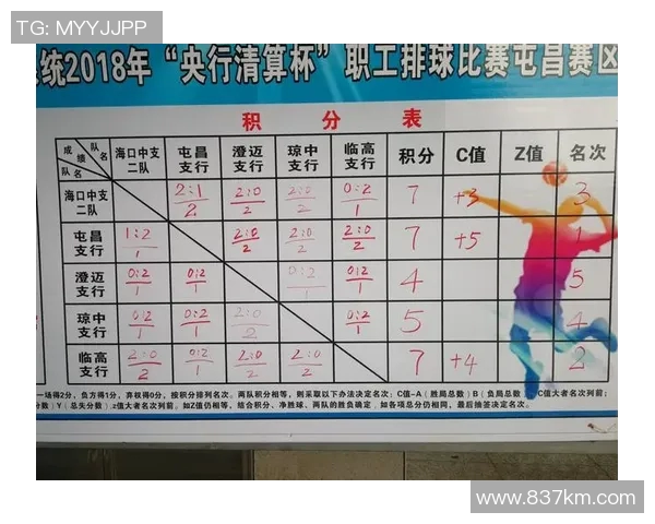 上海排球队在排球节奏排行榜中荣获第七名的精彩表现分析 上海排球队在排球节奏排行榜中荣获第七名的精彩表现分析