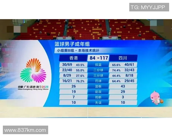 成都篮球队在比赛经验排名中创新高引领全国篮球发展新趋势