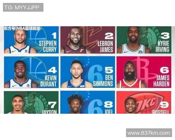 广州篮球队在联合会杯积分榜中以99分稳居首位引领群雄