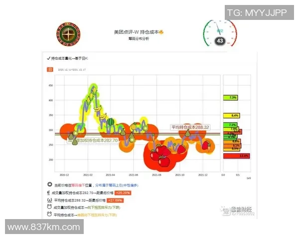 成都网球队在世界锦标赛中的速度表现分析与点评