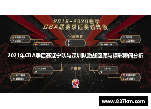 2021年CBA季后赛辽宁队与深圳队激战回顾与精彩瞬间分析