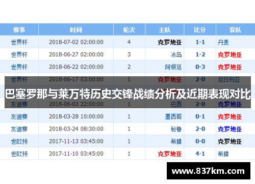 巴塞罗那与莱万特历史交锋战绩分析及近期表现对比