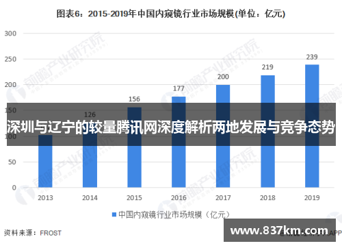 深圳与辽宁的较量腾讯网深度解析两地发展与竞争态势